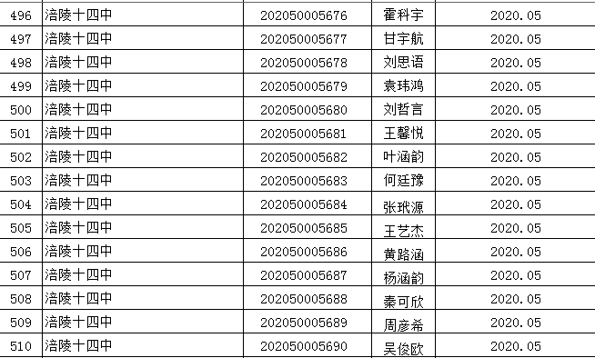 涪陵区2020年上半年G_涪陵区地图