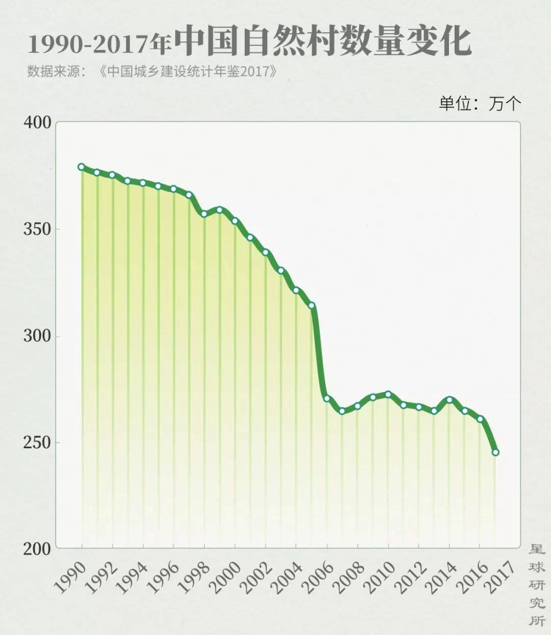 农村人口管理_大数据解析城市 农村人口各职业类型构成(3)