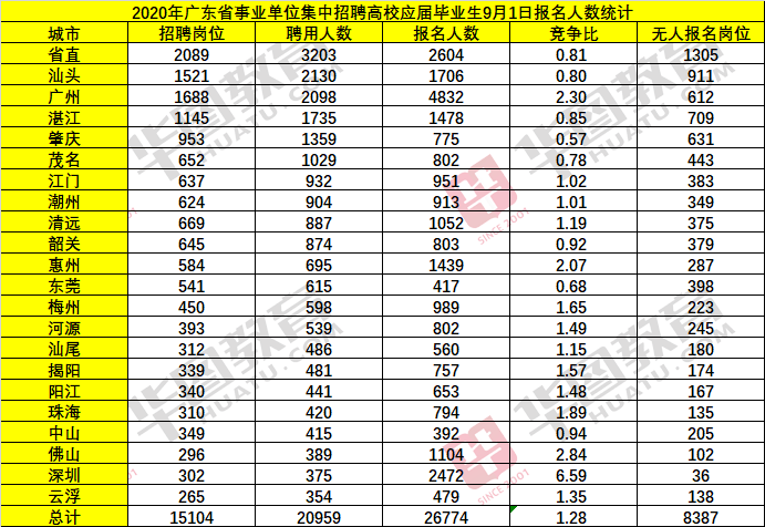 揭阳市流动人口数量_揭阳市地图