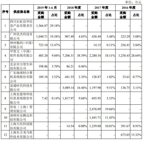 孙正|新炬网络应收账款飚关联方频担保输血 ROE断崖式下跌