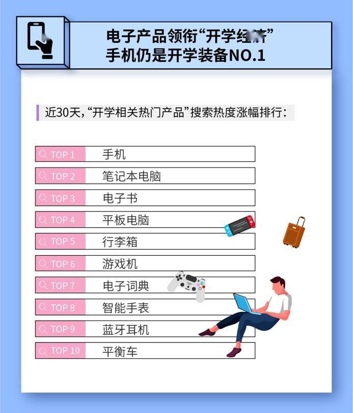 搜索|报告：大学开学带火“周边经济”，酒店预订需求增长105%