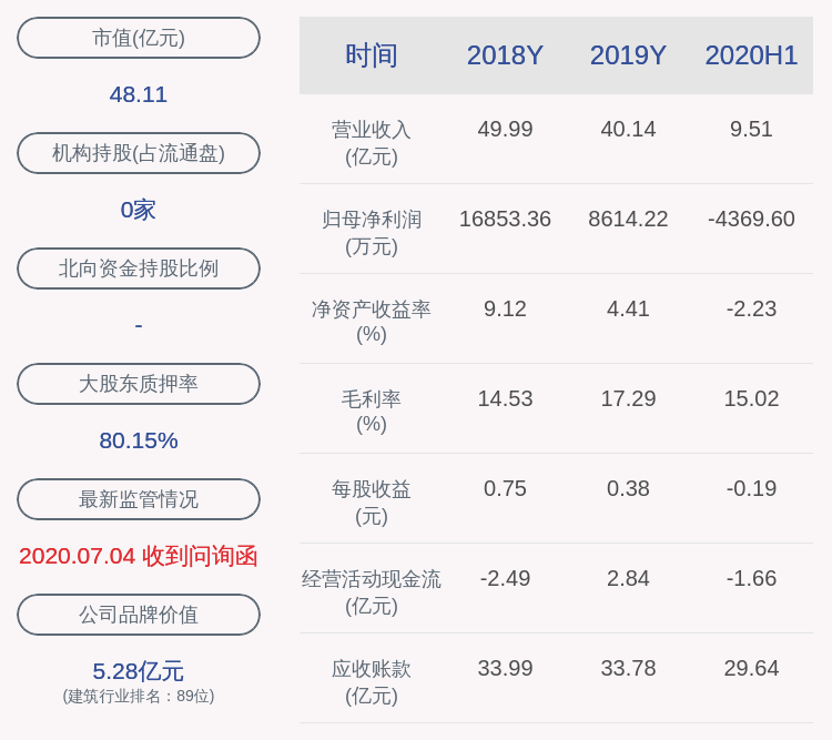股东|奇信股份：股东智大投资解除质押5668万股