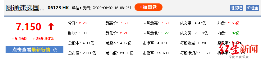 涨停|红星资本局|阿里66亿增持 圆通A股涨停港股收涨259% 分析：实质影响有限
