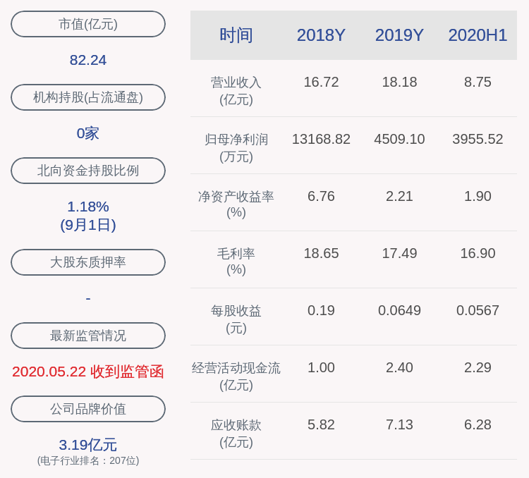 处罚|麦捷科技：最近五年被证券监管部门和交易所采取监管措施或处罚及整改情况