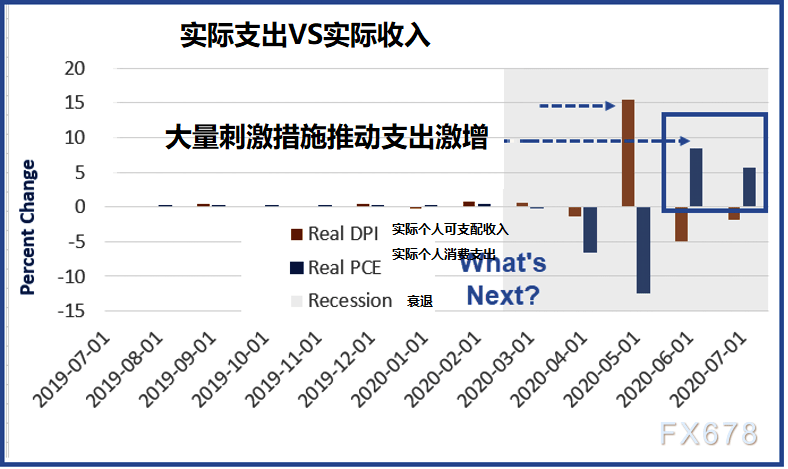 2020美国7月gdp数据_2020中国美国gdp(2)