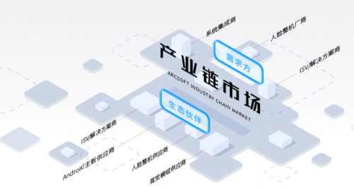商如何|开发板、摄像头、整机等硬件商如何入局千亿人脸识别市场？