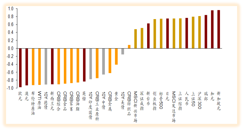 12五期间经济总量占第几_疫情期间图片(2)