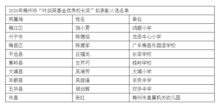 2020年梅州大埔gdp_我们中有 10 的人将无人送终(3)