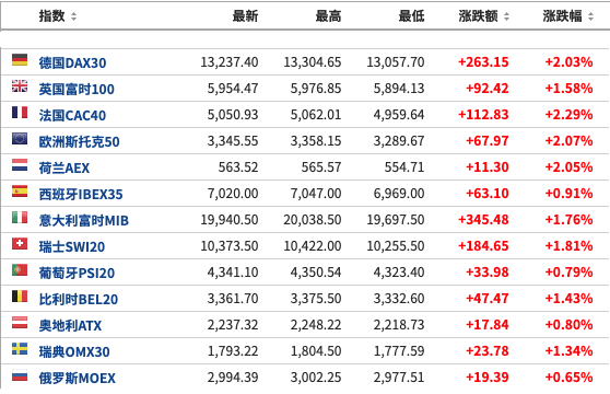 股指期货|美股盘前：“小非农”远逊预期无碍三大期指走高，跟谁学大跌逾14%