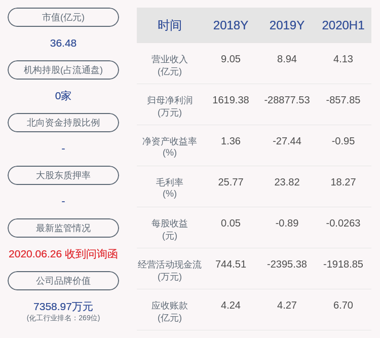 海宙|深交所向天晟新材发出关注函