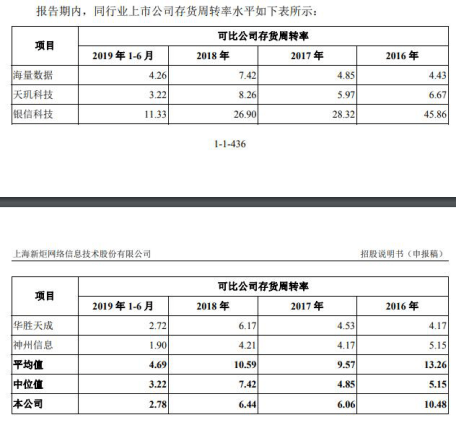 孙正|新炬网络应收账款飚关联方频担保输血 ROE断崖式下跌