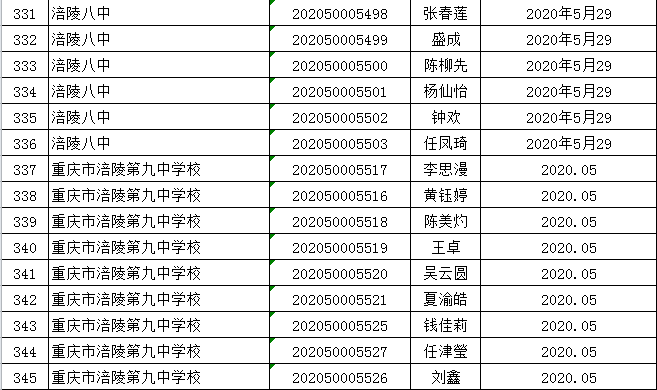 涪陵区2020年上半年G_涪陵区地图