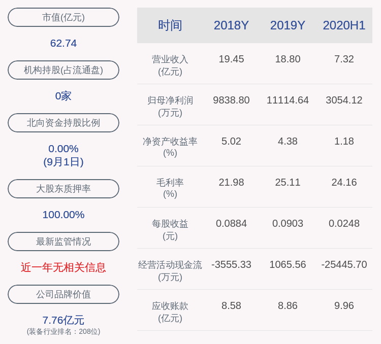 投资|金通灵：股东季伟、季维东所持合计约2亿股质押展期