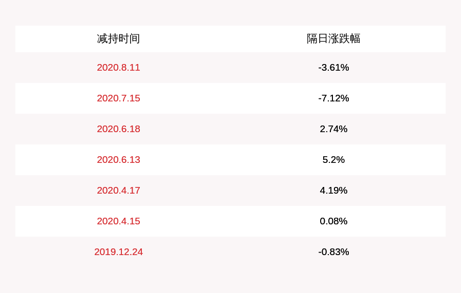 公司持股|华海药业：5%以上股东周明华因误操作导致短线交易