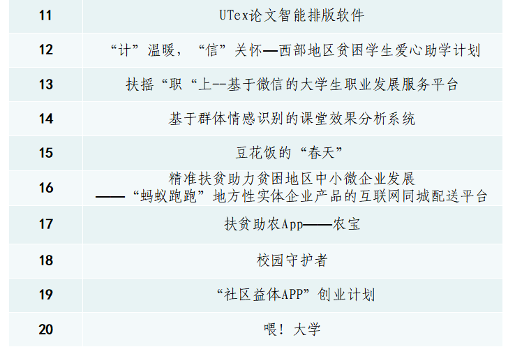 挑战杯大学生创业大赛奖金 b3edb35674e14411b916bec45a976f9b.png