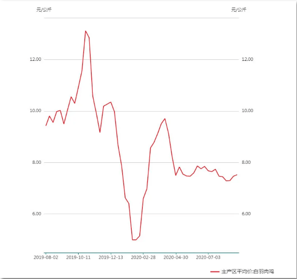 鸡块|9块9得9块黄金鸡块！肯德基、麦当劳大特惠背后，可能是这样的......