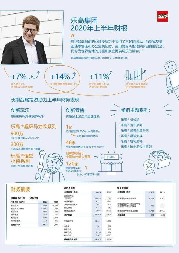 乐高2020零件数排名_2020第四季度自组小人仔中国大陆领先上市!特殊和独