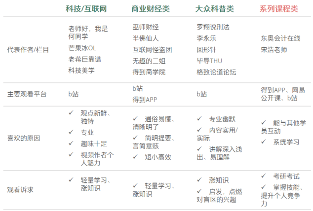 视频|爱看视频学习的年轻人，都在看什么