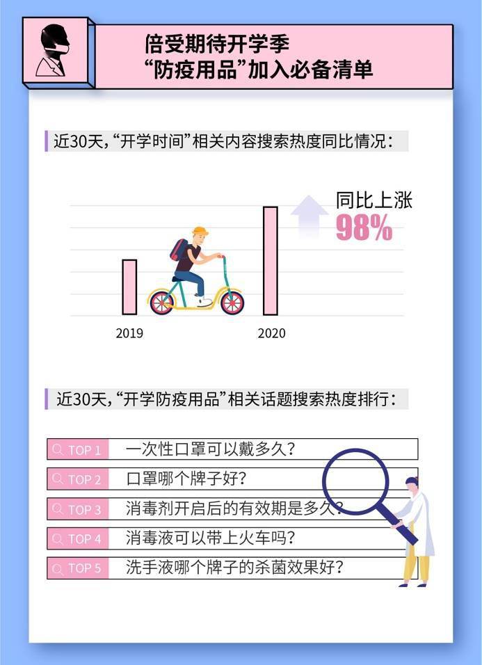 搜索|报告：大学开学带火“周边经济”，酒店预订需求增长105%