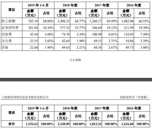 孙正|新炬网络应收账款飚关联方频担保输血 ROE断崖式下跌