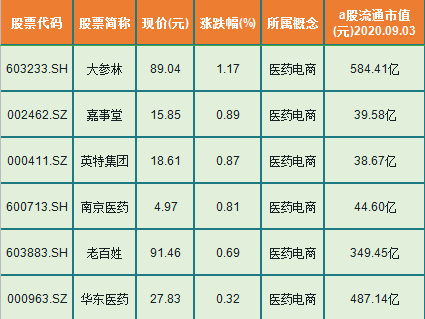 南京医药排名_南京医药标志的含义(2)