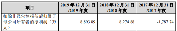 支行|奥来德首日涨51% 比预期多募4亿一实控人为银行支行长