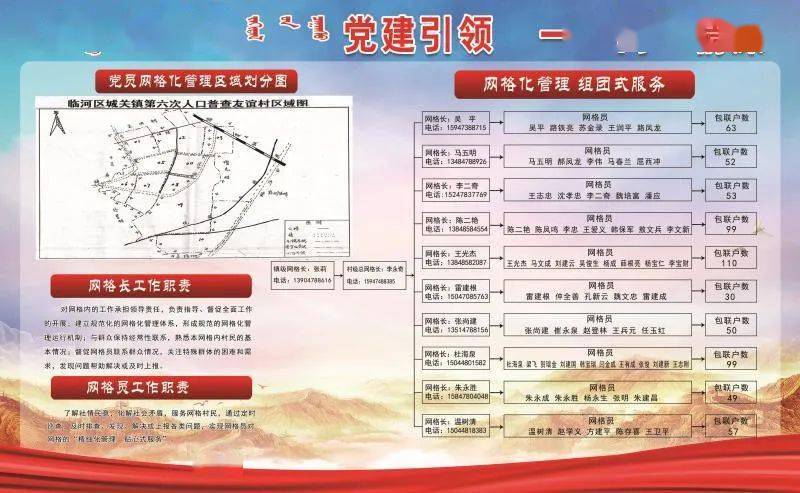 面积,地缘血缘,党组织和党员等因素,按照就近就便原则合理划定网格