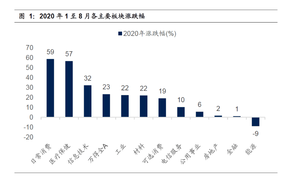 股价|惊了！“卖酱油”的公司市值超过2个万科A，有人说看不懂，有人说要小心