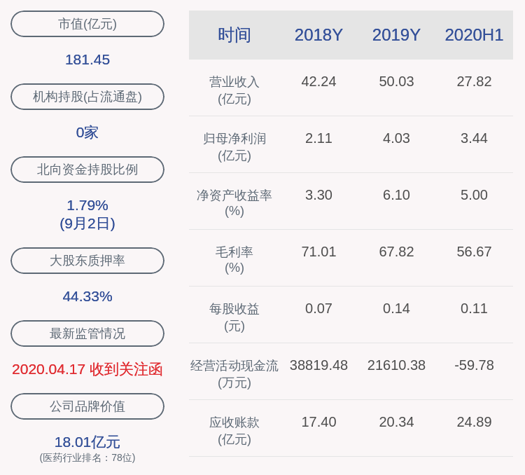 公司|深交所向成都兴城投资集团有限公司发出监管函