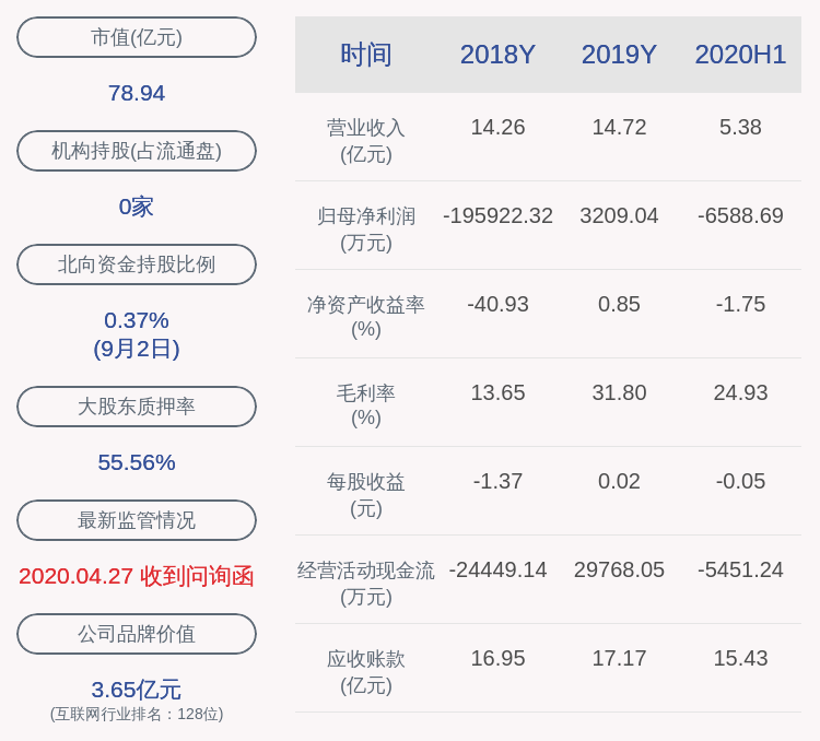 收入|深交所向飞利信发出半年报问询函