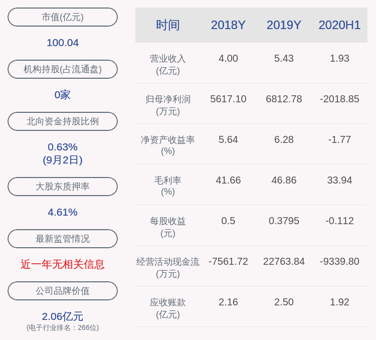 交易所|国科微：最近五年不存在被证券监管部门和交易所采取监管措施或处罚的情况