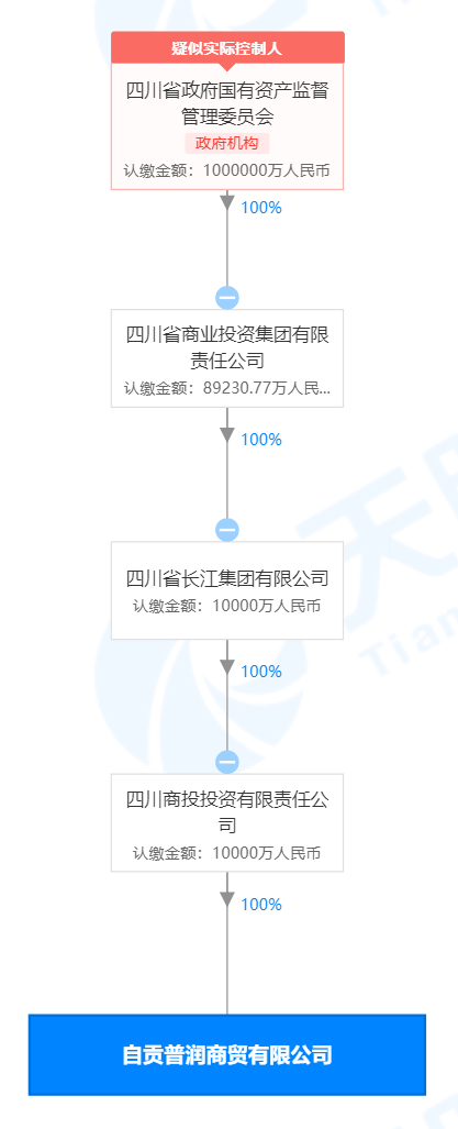 罗家|川润股份拟溢价超5倍买亏损资产，原来曾是实控人“老罗家”的公司