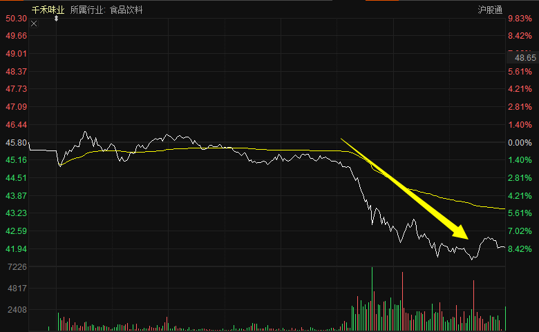 消费|活久见！“酱油三朵金花”历史高位集体闪崩，海天一天跌没了400亿！