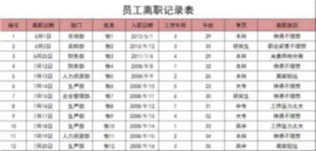 实操性超强 60套带公式的EXCEL工资模板 个税 社保 补贴,一键自动生成