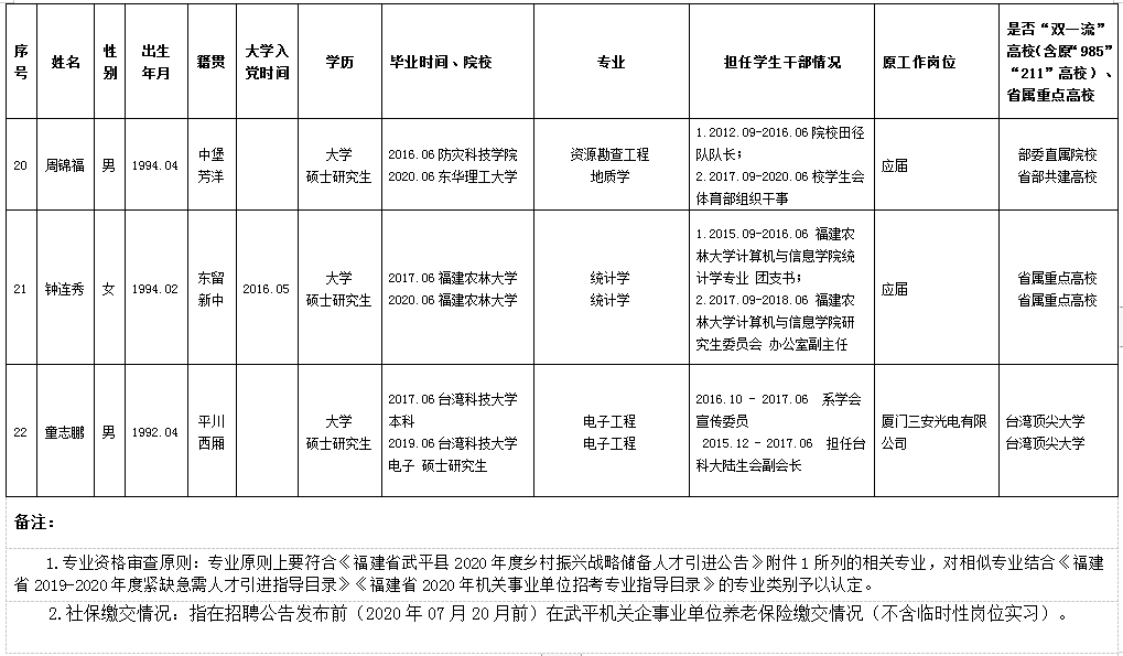 武平县人口有多少2020年_武平县有什么小吃(3)