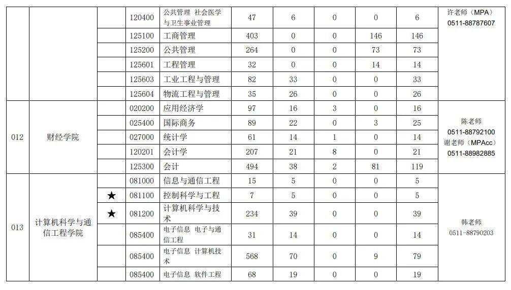 中国平均每个家庭户人口不足3人_石家庄的人口状况(3)