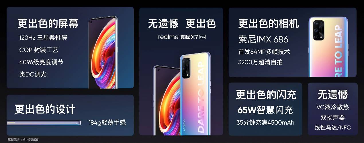 realme|realme真我X7系列全球首发，5G轻薄闪充旗舰1799元起