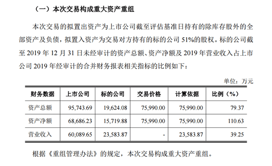 资产|“卖壳”失败棒杰股份欲转型AI但股价跌停未获市场认可？