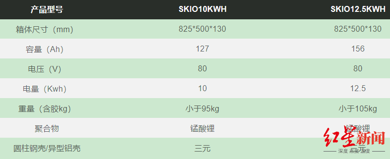 电池|聚焦新基建| 探访换电站：建站投入高，高峰需排队，并不总有可用电池