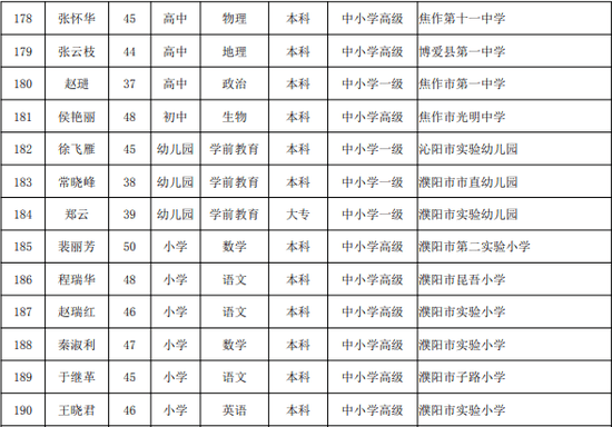 戢姓人口(2)