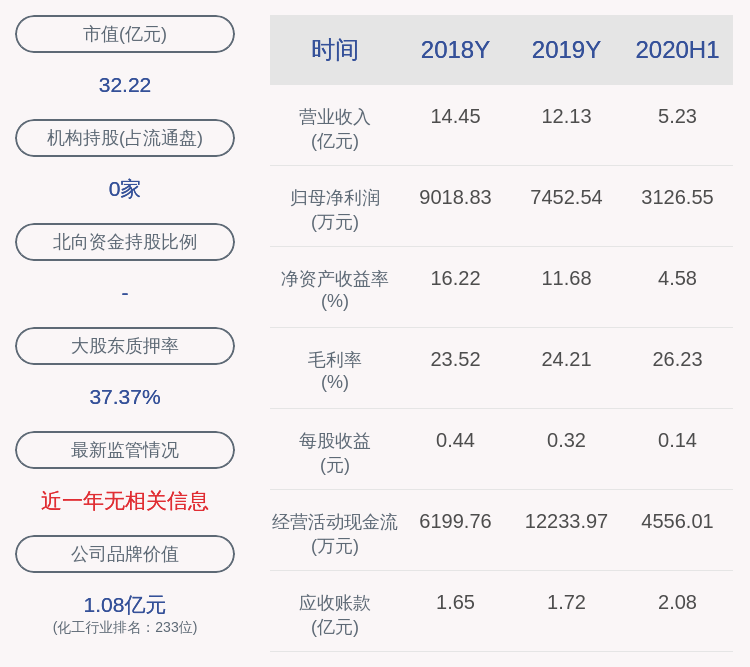 江苏|瑞丰高材：持股5%以上股东江苏瑞元及其一致行动人累计减持约348万股，比例超过1%