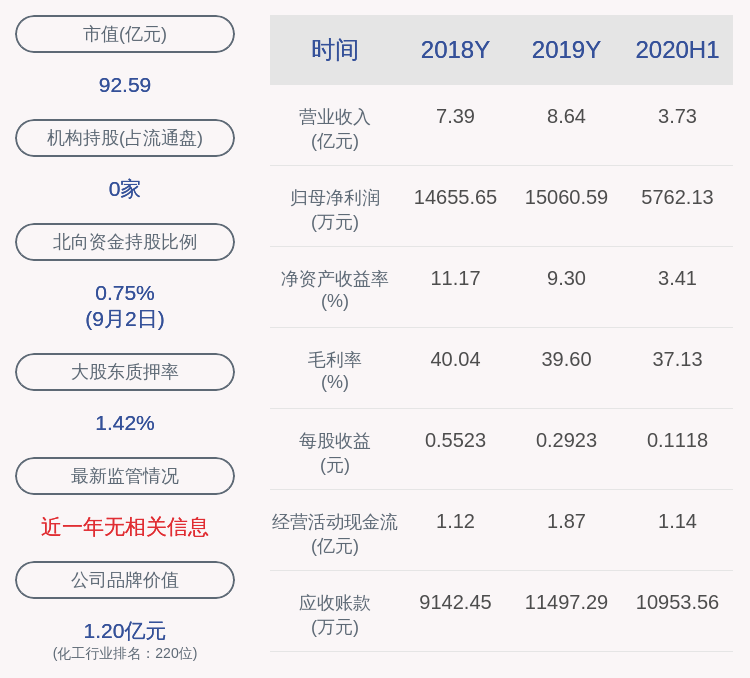 数量|减持！强力新材：减持计划数量已过半 长城资本减持约944万股