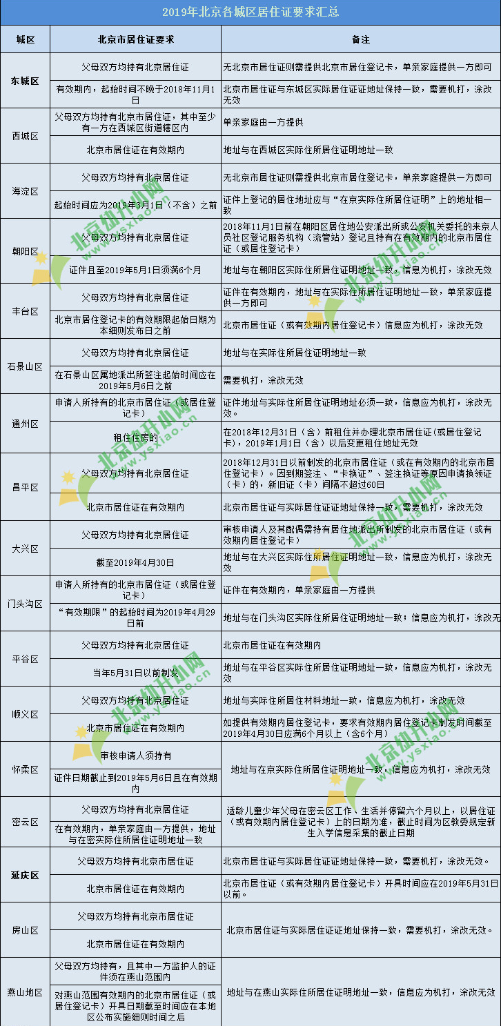 郑云龙|没京户的孩子不配上学，有钱也不行