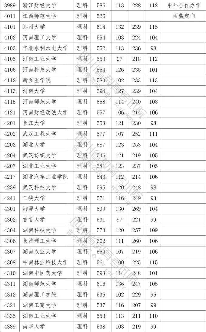 数英|想上一本学校需要多少分？四川2020一本院校录取分数出炉！