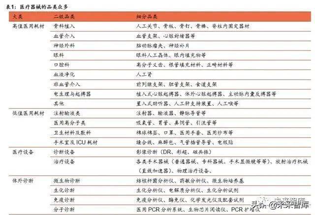 2020医疗器械排名_2020全球医疗器械公司100强榜单出炉(2)