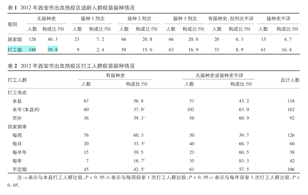 发病|2020年或成流行性出血热高发年，陕西是重灾区