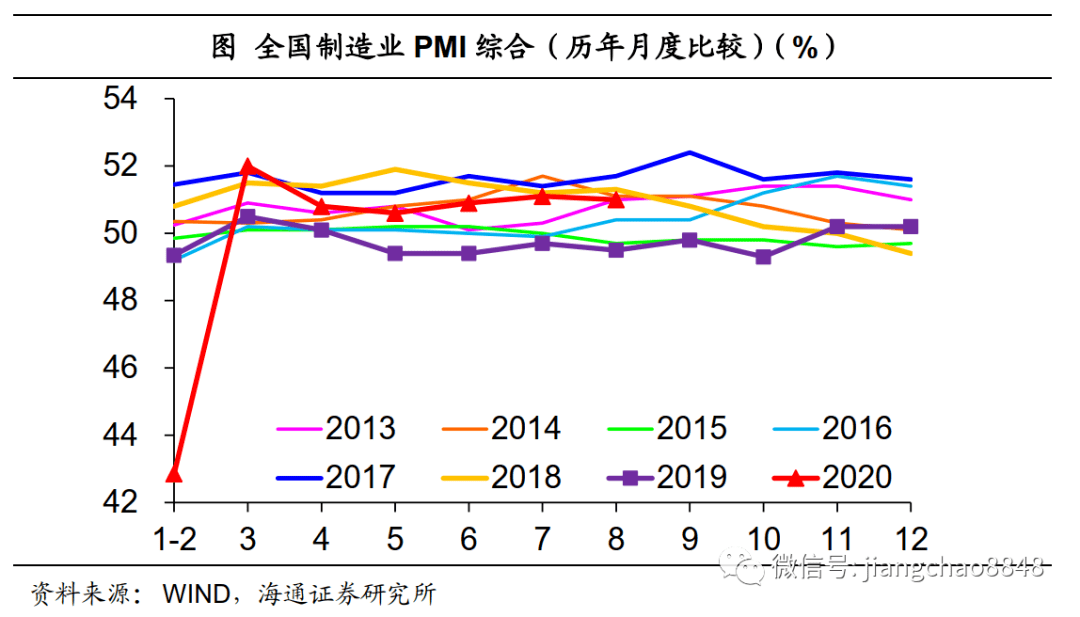 2020年8月 GDP_中国近几年gdp增长图(3)
