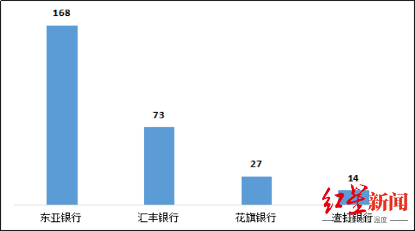 业务|银保监会首次通报银行业消费投诉 涉及这项业务投诉量最高