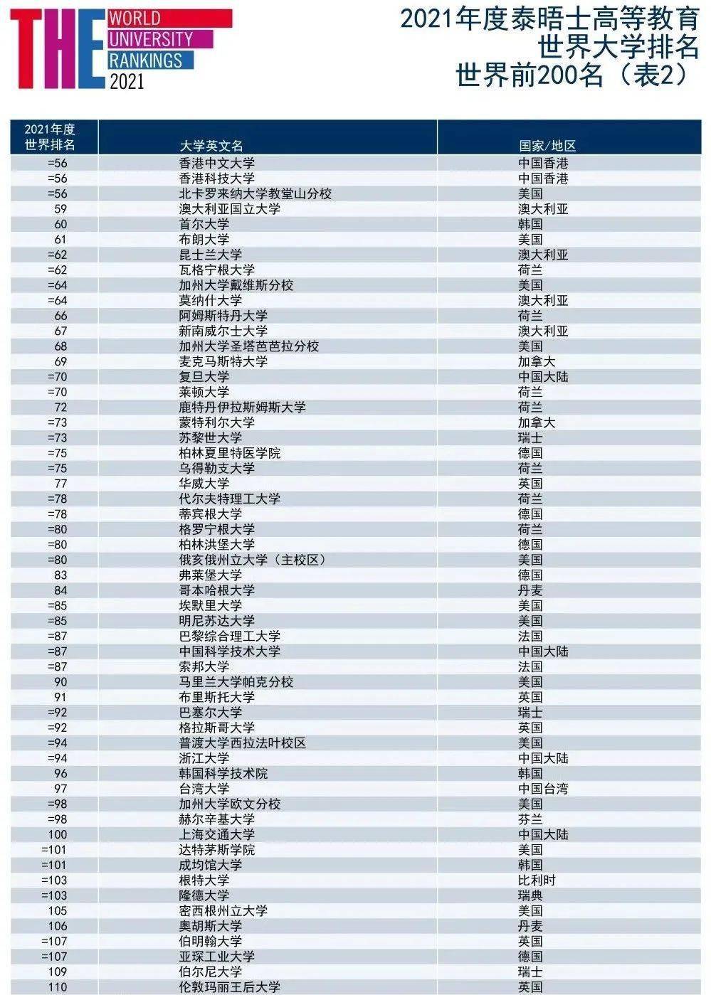 香港教育大学排名_香港教育大学