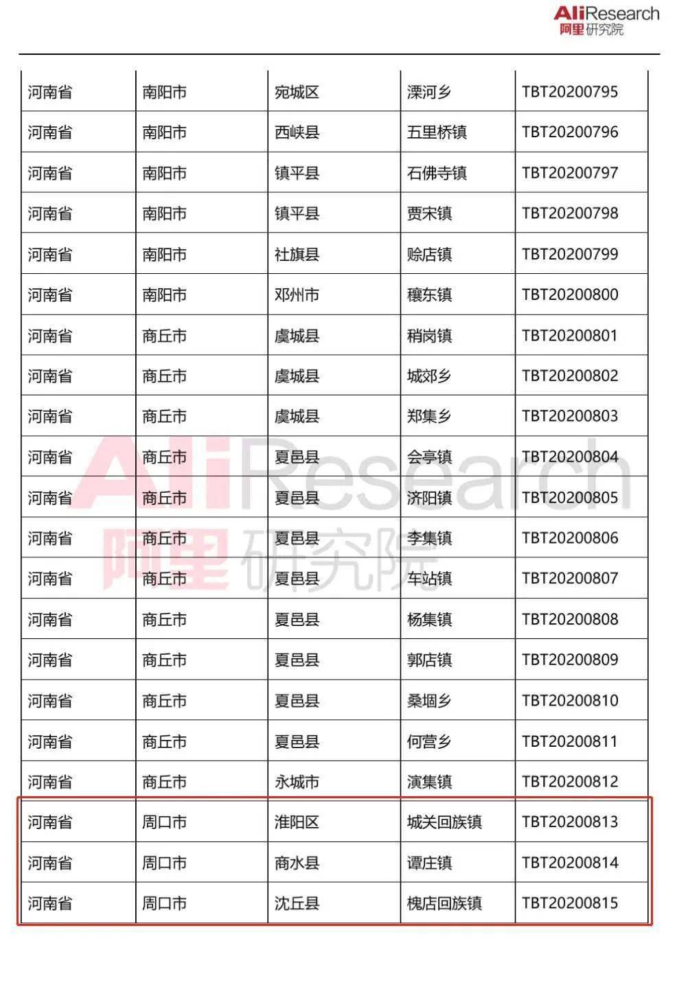 化工营收不计入当地gdp(3)